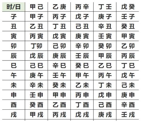 八字五行怎麼看|生辰八字五行查詢，五行八字查詢，八字五行分析，五。